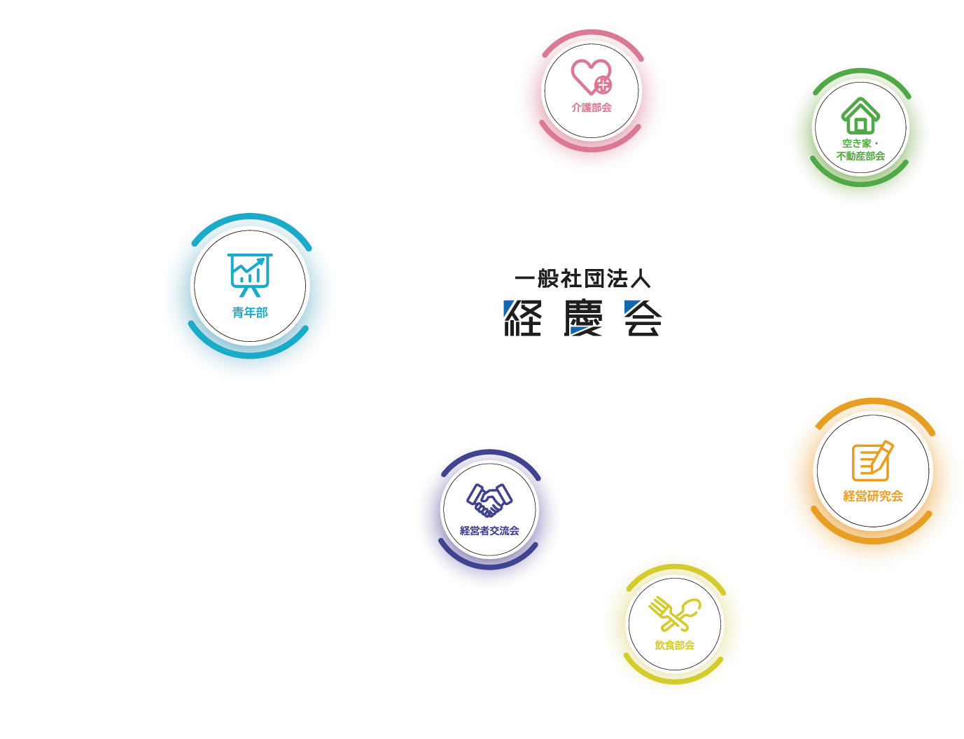 5つの部会の図解画像